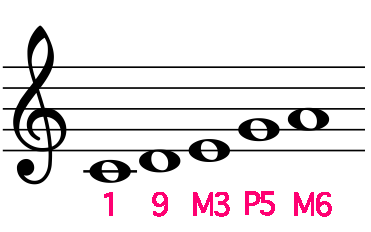 Cメジャーペンタ譜例.png