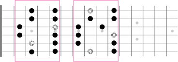 Cメジャーペンタ_フレット6弦.png