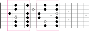 Fメジャーペンタ_フレット5弦.png