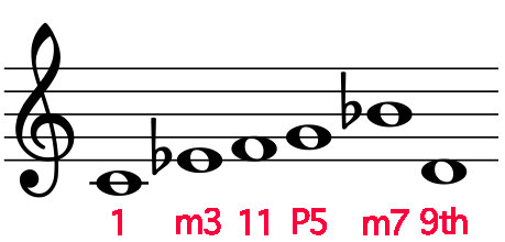 Cマイナーペンタ譜例.png