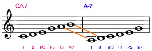メジャーマイナー_コードトーンテンション譜例.png